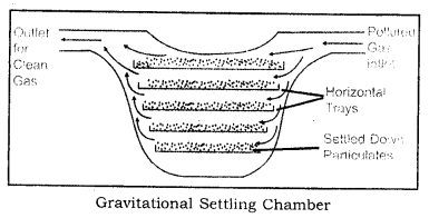 ICSE Solutions for Class 9 Geography Chapter 19 Preventive Measures 2