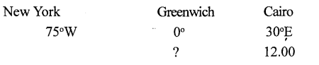 ICSE Solutions for Class 9 Geography Chapter 2 Geographic Grid Latitudes and Longitudes 1