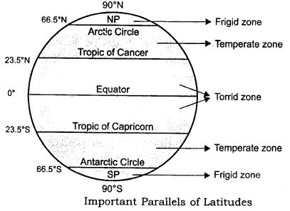 ICSE Solutions for Class 9 Geography Chapter 2 Geographic Grid Latitudes and Longitudes 3