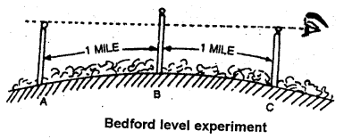 ICSE Solutions for Class 9 Geography Chapter 4 Earth’s Structure 6