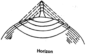 ICSE Solutions for Class 9 Geography Chapter 4 Earth’s Structure 7