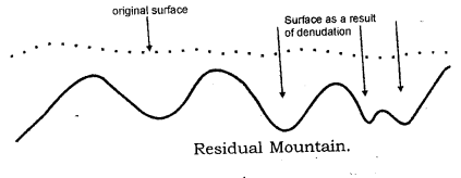 ICSE Solutions for Class 9 Geography Chapter 5 Landforms of the Earth 3