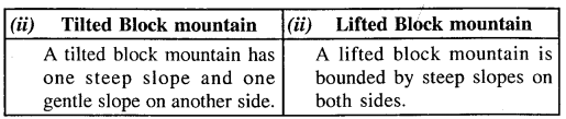 ICSE Solutions for Class 9 Geography Chapter 7 Volcanoes 10