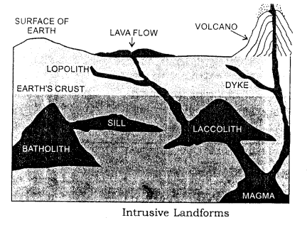 ICSE Solutions for Class 9 Geography Chapter 7 Volcanoes 3