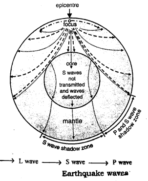 ICSE Solutions for Class 9 Geography Chapter 8 Earthquakes 3