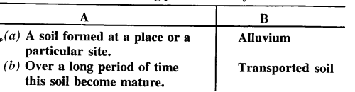 ICSE Solutions for Class 9 Geography Chapter 9 Weathering 1