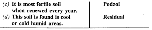 ICSE Solutions for Class 9 Geography Chapter 9 Weathering 2