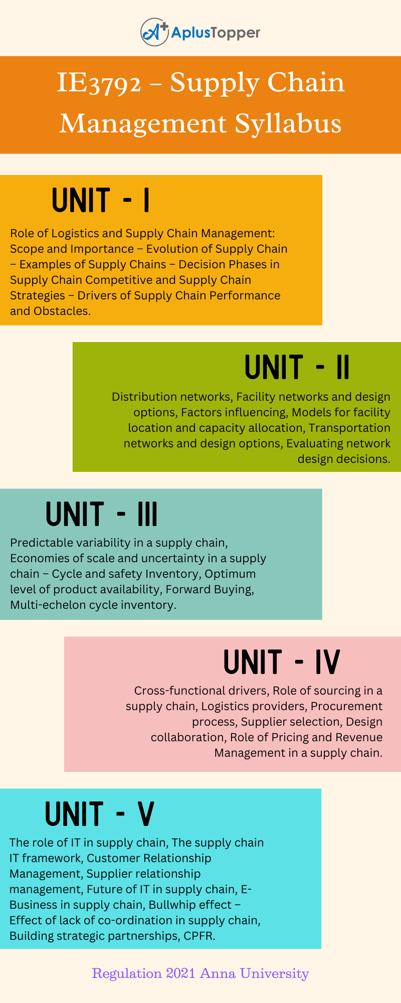 IE3792 - Supply Chain Management Syllabus Regulation 2021 Anna University