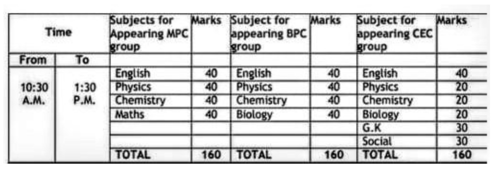 TTWREIS EntranceTest for COE/SOE/IIT Study Centre 1st Yr Intermediate Admission