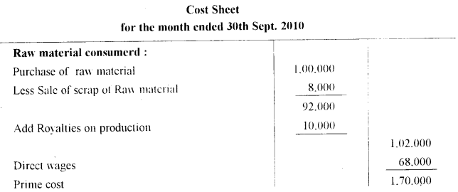 ISC Accounts Question Paper 2011 Solved for Class 12 1