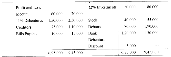 ISC Accounts Question Paper 2011 Solved for Class 12 10