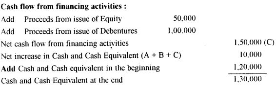 ISC Accounts Question Paper 2011 Solved for Class 12 12