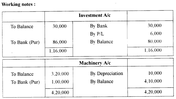 ISC Accounts Question Paper 2011 Solved for Class 12 13