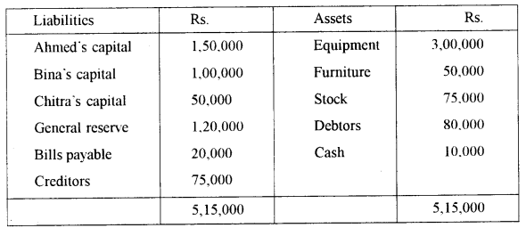 ISC Accounts Question Paper 2011 Solved for Class 12 14