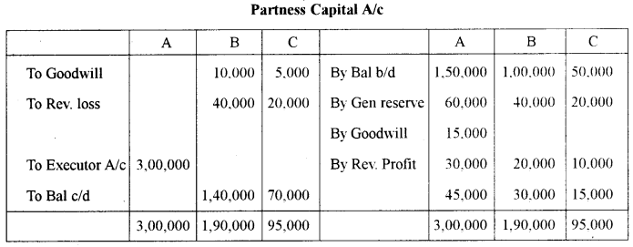 ISC Accounts Question Paper 2011 Solved for Class 12 16