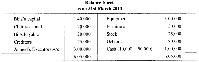 ISC Accounts Question Paper 2011 Solved for Class 12 17