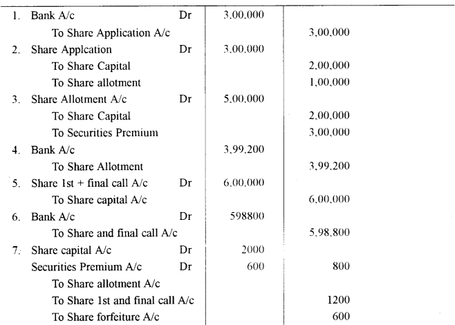 ISC Accounts Question Paper 2011 Solved for Class 12 18