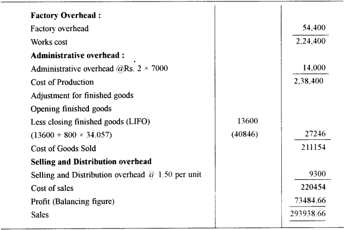 ISC Accounts Question Paper 2011 Solved for Class 12 2