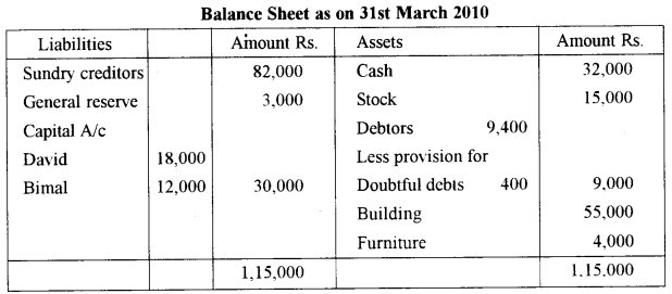 ISC Accounts Question Paper 2011 Solved for Class 12 21