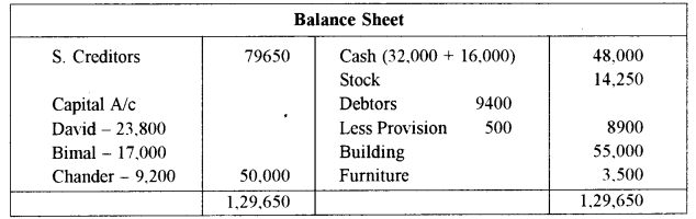 ISC Accounts Question Paper 2011 Solved for Class 12 24