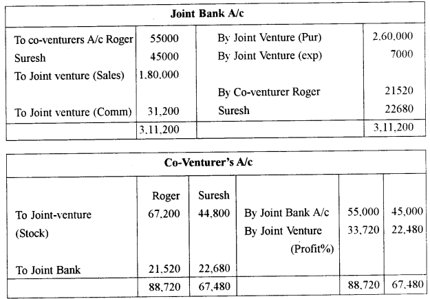 ISC Accounts Question Paper 2011 Solved for Class 12 5