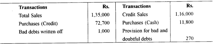 ISC Accounts Question Paper 2011 Solved for Class 12 6