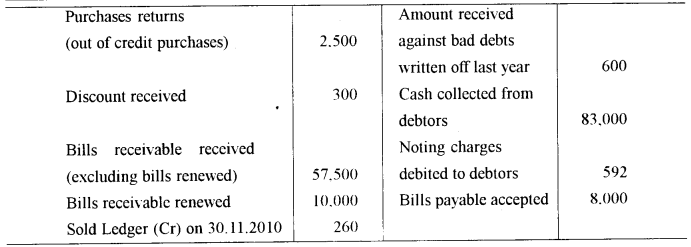 ISC Accounts Question Paper 2011 Solved for Class 12 7