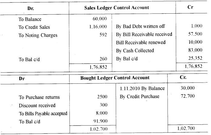 ISC Accounts Question Paper 2011 Solved for Class 12 8