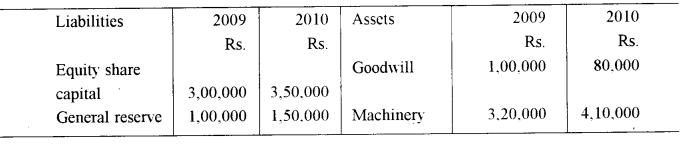 ISC Accounts Question Paper 2011 Solved for Class 12 9