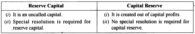 ISC Accounts Question Paper 2016 Solved for Class 12 1