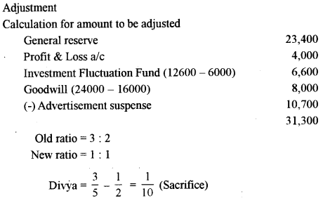 ISC Accounts Question Paper 2016 Solved for Class 12 10