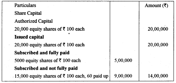 ISC Accounts Question Paper 2016 Solved for Class 12 13