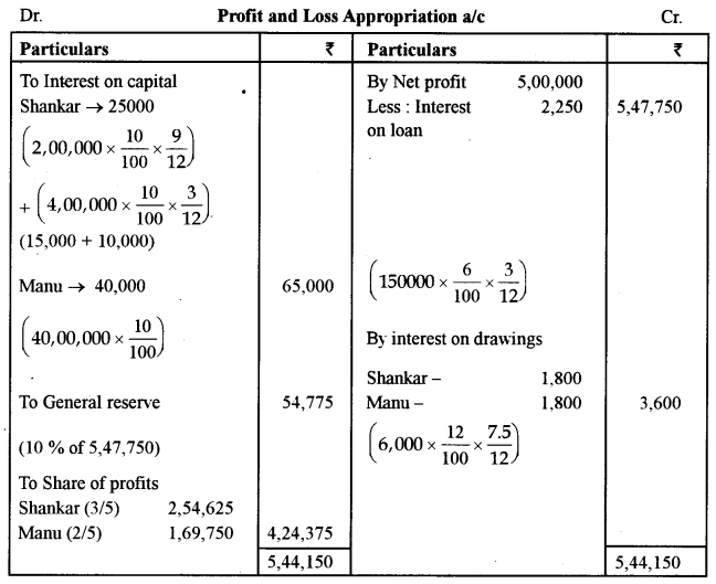 ISC Accounts Question Paper 2016 Solved for Class 12 14