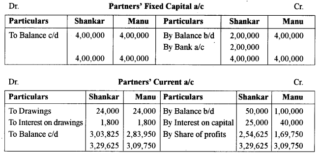 ISC Accounts Question Paper 2016 Solved for Class 12 15