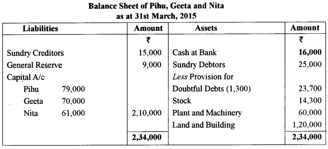 ISC Accounts Question Paper 2016 Solved for Class 12 17