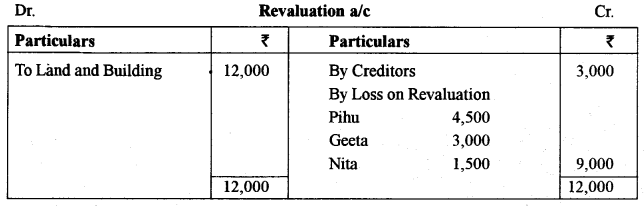 ISC Accounts Question Paper 2016 Solved for Class 12 18