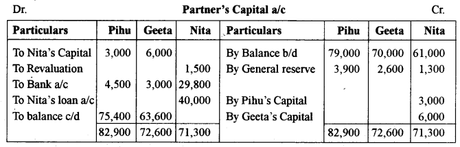 ISC Accounts Question Paper 2016 Solved for Class 12 19