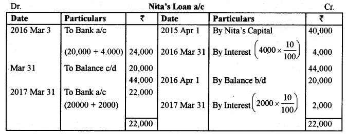 ISC Accounts Question Paper 2016 Solved for Class 12 20