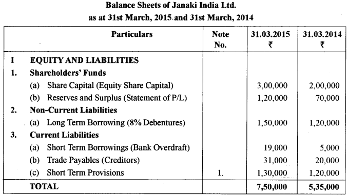 ISC Accounts Question Paper 2016 Solved for Class 12 22