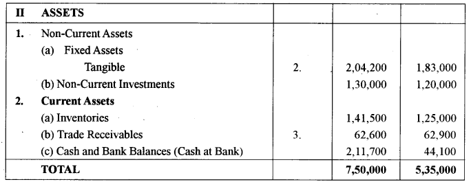 ISC Accounts Question Paper 2016 Solved for Class 12 23