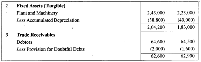 ISC Accounts Question Paper 2016 Solved for Class 12 25