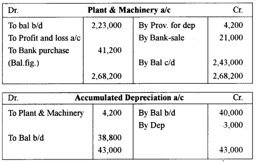 ISC Accounts Question Paper 2016 Solved for Class 12 26