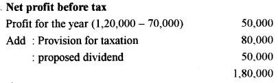 ISC Accounts Question Paper 2016 Solved for Class 12 27