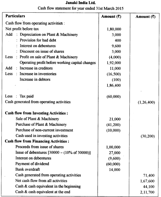 ISC Accounts Question Paper 2016 Solved for Class 12 28