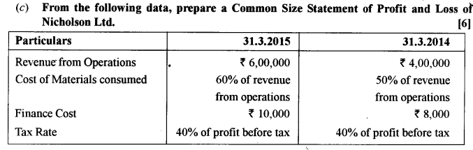 ISC Accounts Question Paper 2016 Solved for Class 12 29