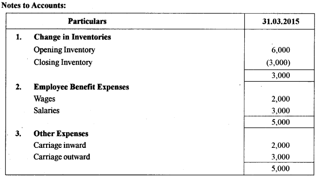 ISC Accounts Question Paper 2016 Solved for Class 12 32