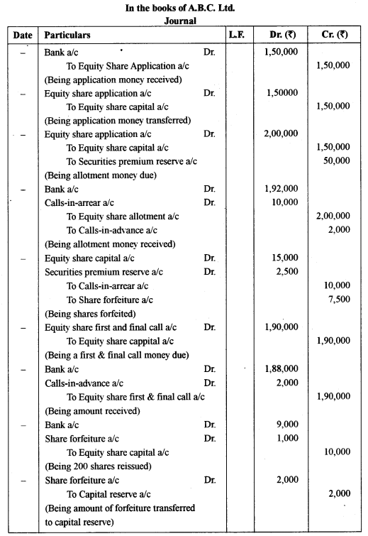 ISC Accounts Question Paper 2016 Solved for Class 12 4