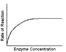 ISC Biotechnology Question Paper 2015 Solved for Class 12 4