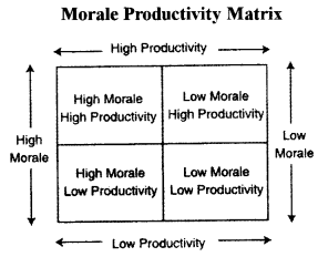 ISC Business Studies Question Paper 2012 Solved for Class 12 1