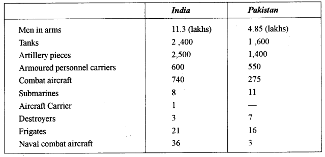 ISC Business Studies Question Paper 2012 Solved for Class 12 2